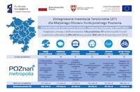 Zintegrowane Inwestycje Terytorialne zmieniają Metropolię Poznań już od 2015 roku