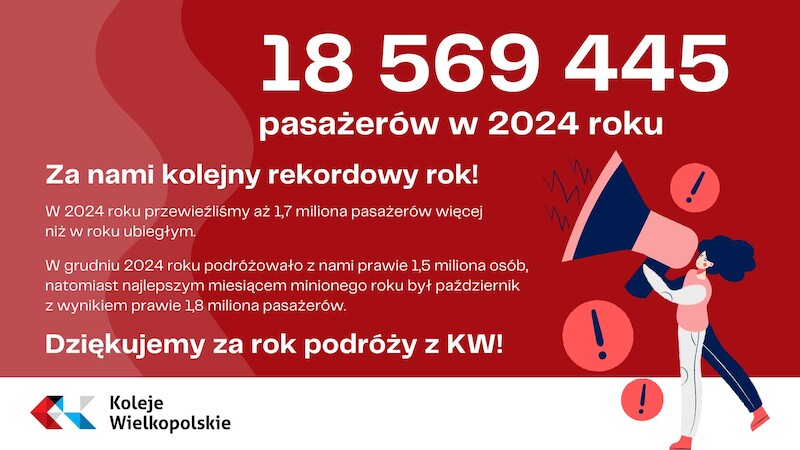 Kolejny rekordowy rok Kolei Wielkopolskich 